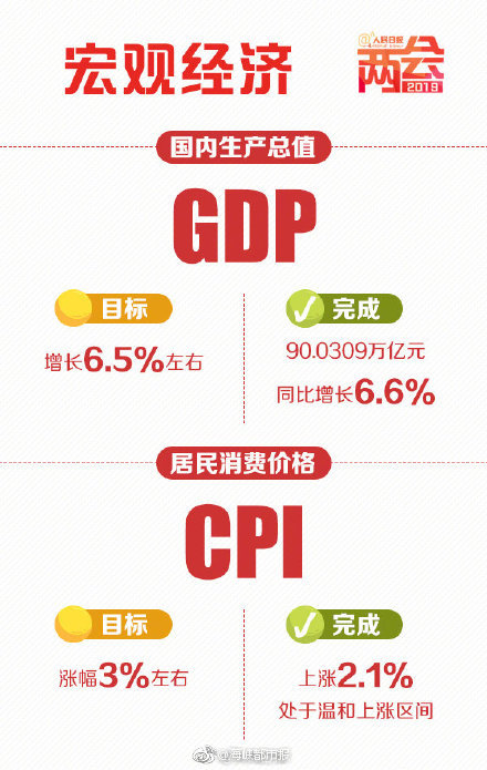 游客