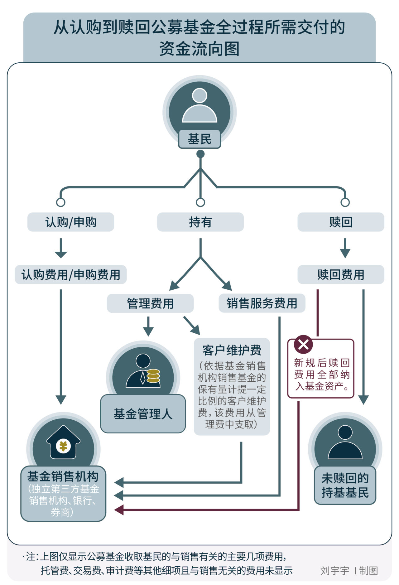 lol上票是什么梗